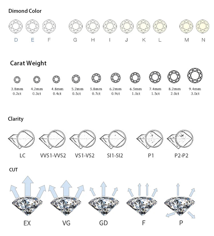 Redleaf Diamond IGI GIA Certificate 1CT 2 Carat Emerald Cut Loose Synthetic Lab Created HPHT CVD Lab Grown Diamond